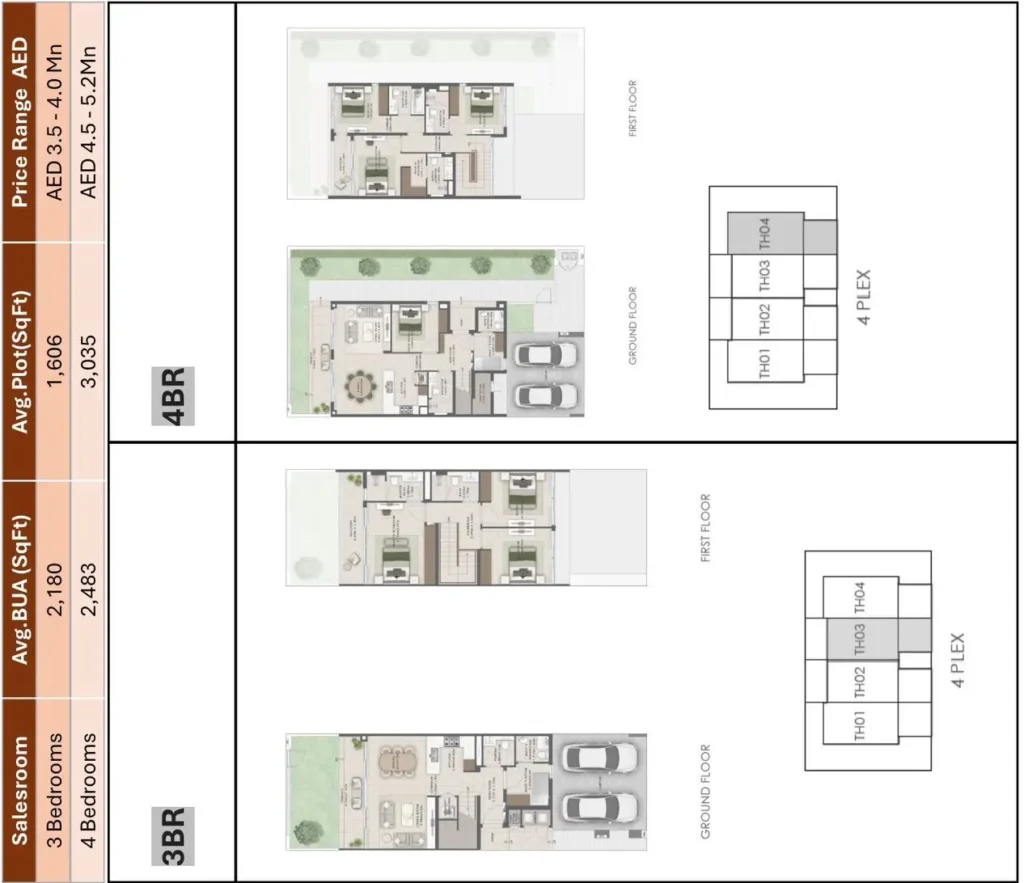 Emaar Grand Polo Townhouses floor plans – 3-bedroom and 4-bedroom layouts with average plot sizes, BUA details, and price range from AED 3.5 million to 5.2 million, presented by Tohid Fetrat.
