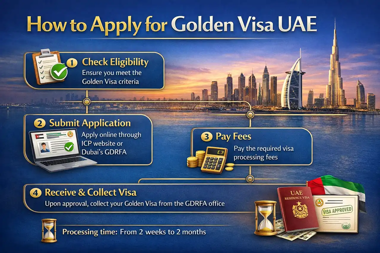 How to apply for Dubai Golden Visa UAE showing application steps eligibility submission fees and approval process with Burj Khalifa skyline Presented by Tohid Fetrat