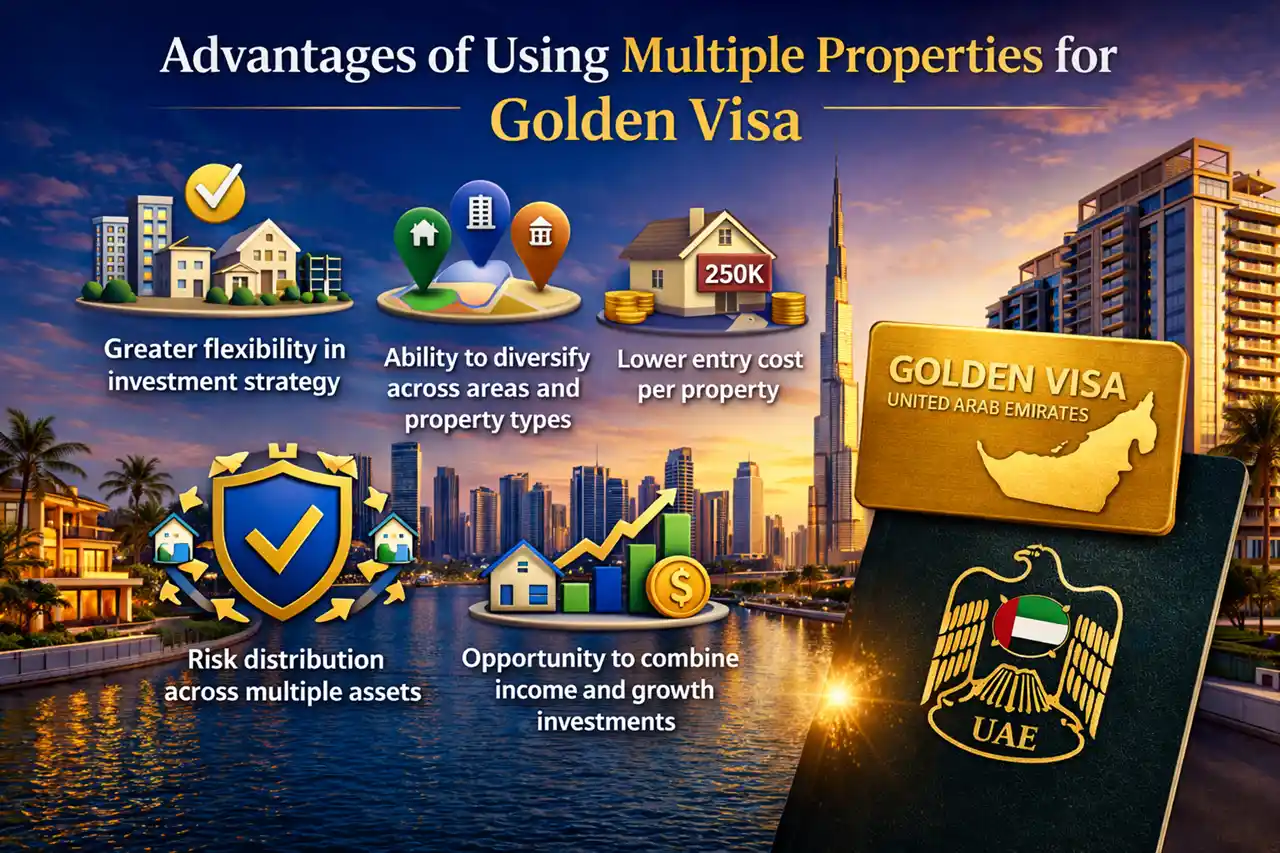 Advantages of Using Multiple Properties for Golden Visa in Dubai showing investment flexibility, diversification, lower entry cost, risk distribution, income growth and Golden Visa concept. Presented by Tohid Fetrat