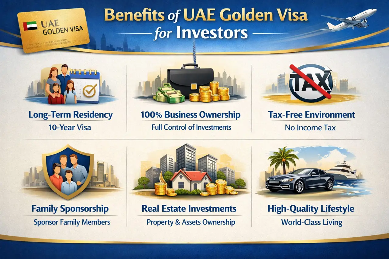 Benefits of UAE Golden Visa for Investors visual showing long term residency, business ownership, tax free environment, family sponsorship, real estate investment and premium lifestyle. Presented by Tohid Fetrat