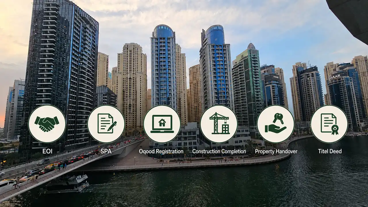 When Do You Receive the Title Deed featuring the Dubai property ownership process from EOI to Title Deed with the Dubai Marina skyline Captured by Tohid Fetrat